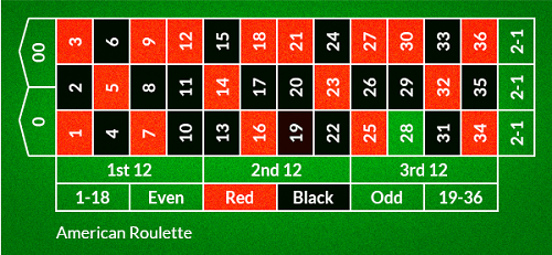 American Variation of Roulette American Roulette Table