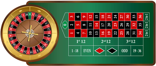 European Variation of Roulette European Online Roulette Table