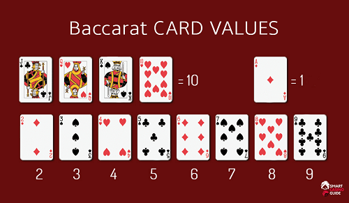 Online Baccarat Cards and Values