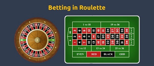 Roulette Betting