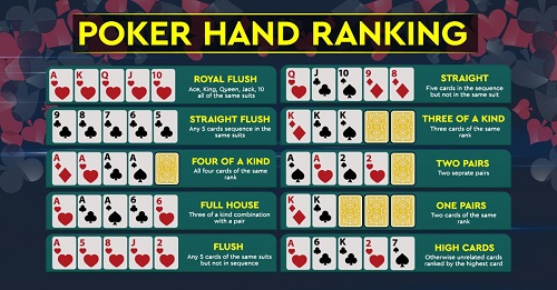 How to Identify Winning Online Poker Hands