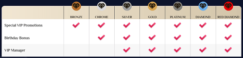 epic bonuses and promotions VegasPlus Casino Bonuses and Promotions